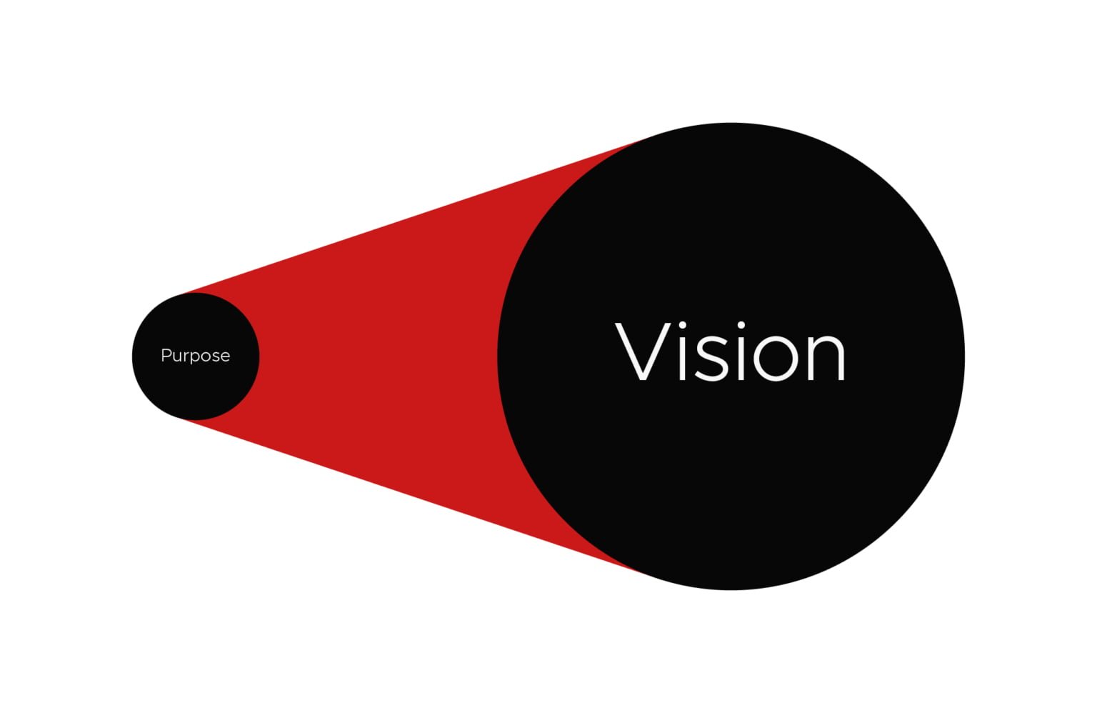 How to write an inspiring brand vision statement [Template included]
