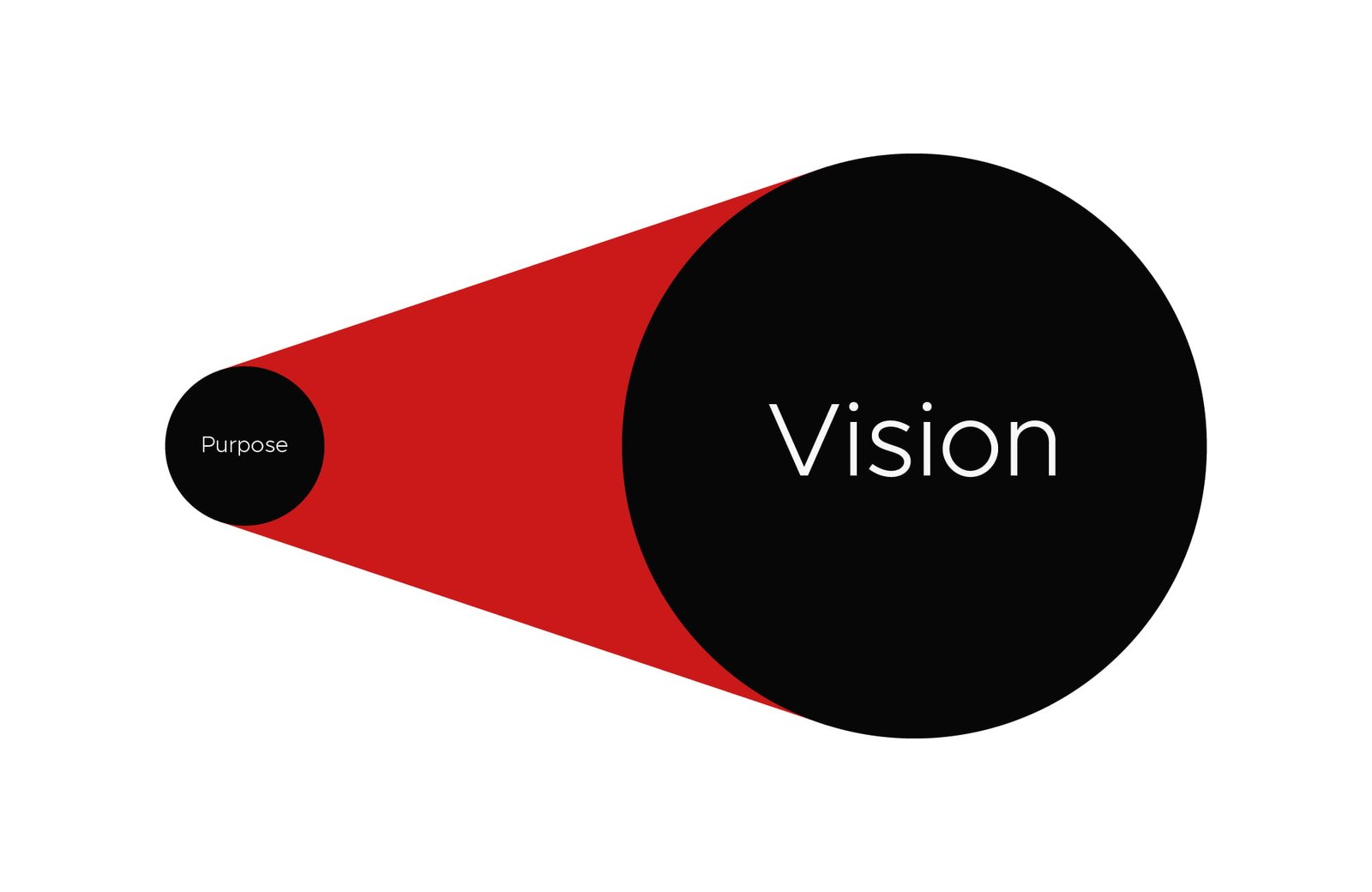Brand vision - Hamdi Designs