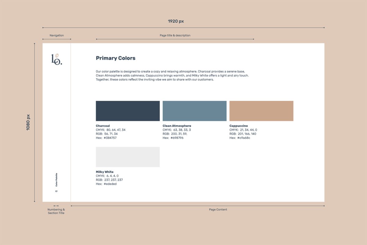 Latteo brand guidelines template layout structure for each slide